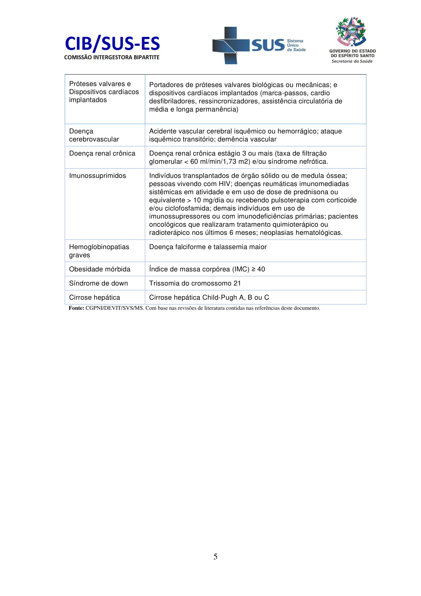 Resolucao CIB 052 - 2021 vacinacao Comorbidades pessoas com deficiencia gestantes e puérperas-5