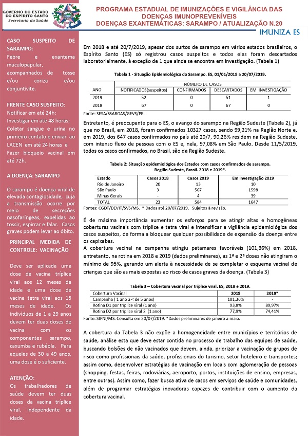 Informe Sarampo nº 20 ES page-0001